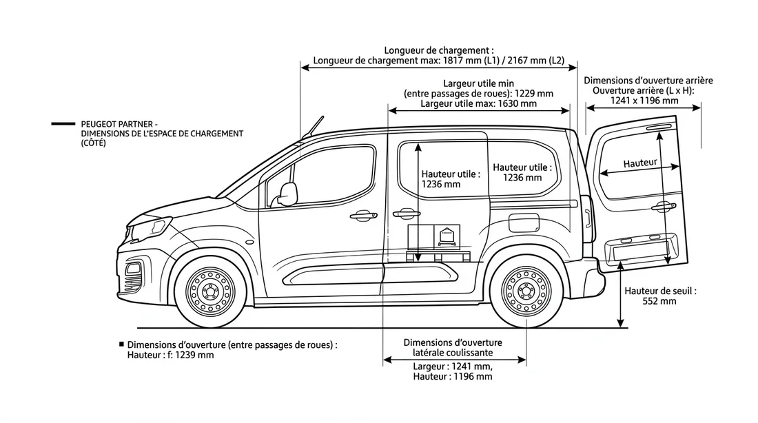 Schéma technique des dimensions de chargement du Peugeot Partner